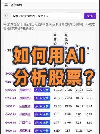 AI 如何看待万科突发涨停封板?| 用 AI 分析股票 AI 如何看待万科突发涨停封板?如何用 AI 全面地分析一支股票?#万科 #房地产 #A股 #股票分析 #股票
