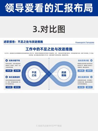 这样做的排版布局ppt,被领导夸爆了! ppt无动画效果!! 适用场景:含述职汇报、甘特图、时间轴、流程图、成果展示、工作规划、工作总结、数据图表等超多场景展示 - 🔥ppt模版一共有350页 ❤️支持一键换色,所有元素内容都可编辑,模板持续更新! #述职报告 #年中总结#流程图#晋升述职#转正述职