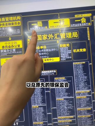 只需要一张图,小白秒变金融专家。 #金融常识 #认知 #商业 #老板思维 #资本运作