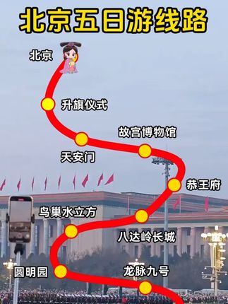 旅游推荐(五星游)