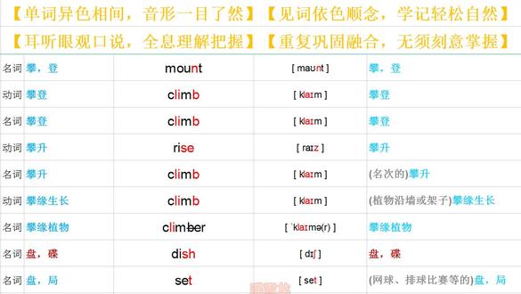 161根据词意记单词161(攀,刨)