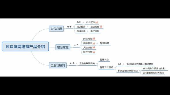 区块链产品演示