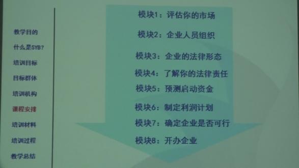 创业培训_SYB_0006 #每天学习一点点 #一起学习 #创业培训 #SYB