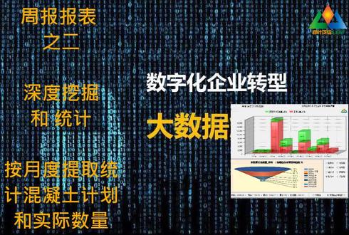 周报价值和统计 #企业数字化 #大数据统计 #excel技巧 #LEAF