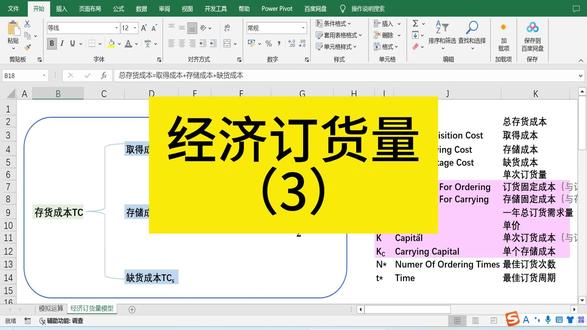 经济订货量模型(3) #库存管理 #经济订货量