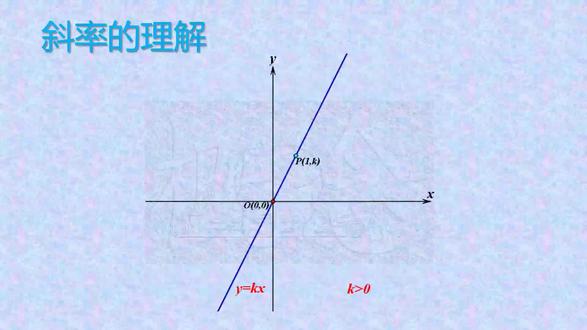 104《解析几何》直线的斜率——正比例函数斜率的意义 #高考数学 #解析几何 #概念讲解