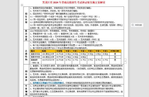 黑龙江省2024年普通高校招生考试和录取实施方案解读 #黑龙江新高考