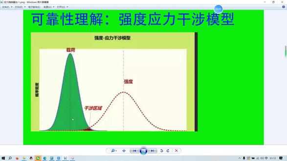 可靠性、度理解:强度-应力叠加模型