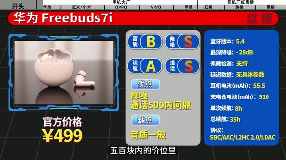 【2026全价位蓝牙耳机退货榜】手机大厂&耳机大厂避雷&退货清单!里面包有你的耳机#蓝牙耳机推荐 #蓝牙耳机 #入耳式耳机 #降噪耳机 #耳机