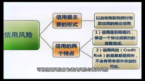 信用风险分类#每天学习一点点 #知识分享 #科普一下