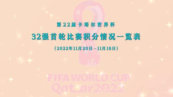 第22届卡塔尔世界杯
32强首轮比赛积分情况一览表