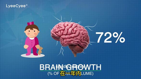 LYEEXYEE小红帽DHA,全面支持宝宝大脑营养。复配ARA的DHA才是全脑DHA,记得选择一比一配比的哦#dha怎么挑选 #dha藻油的作用与功效 #宝宝吃dha的好处 #dha是智商税吗 #dha