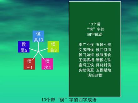 13个带“侯”字的四字成语
李广不侯
五侯七贵
文房四侯
侯门似海
侯门如海
侯服玉食
王侯将相
隋侯之珠
富埒王侯
拜将封侯
狗续侯冠
五侯蜡烛
谈笑封侯
#成语#侯门似海#谈笑封侯#拜将封侯