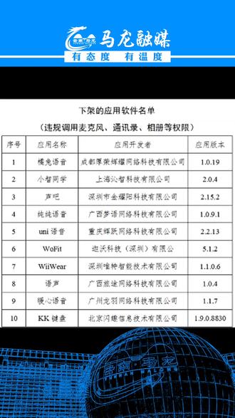 10款#APP 被工信部#下架 #名单公布