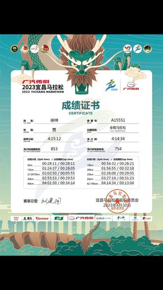 证书出来了,首次线下全马(2023宜昌马拉松)回顾:
1,5月1号节假日期间,4月29日武汉到宜昌的火车票开票秒光,当时卡着点好不容易抢到29日早上6点多出发点动车;
2,29日下午休息睡觉两三个小时,一觉醒来饥肠辘辘,去江边看看,顺便熟悉赛事出发点,拍拍照片;
3,逛完江景更饿了,听宜昌跑友介绍了仙一品的牛肉包,陶珠路那边好吃的多,一看地图两三公里路远,想着明天跑完就要回武汉,趁今晚那就走过去尝尝吧;
4,可能是一觉醒来饿了,加上从体育场到夷陵大桥,夷陵大桥到仙一品点两个牛肉包,老板貌似一脸嫌弃我点的太少,那就点四个吧,肚子得留点到陶珠路,一坐下发现别人点包子都一大笼的点,我确实比较尴尬;
5,仙一品到陶珠路,凉虾喝起来,确实是宜昌特色,萝卜糯米饺子吃起来,宜昌的面条吃起来,看凉菜不错也点了一份,这些街头小吃都物美价廉;
6,30日比赛,跟着400的兔子,五公里后感觉肚子不对劲,憋到15公里想想还是先卸货,刚进门不久就被门外两个女跑者不停催促,这一块耽误了大约5分半;
7,后面开始加点速争取缩小与400兔子的距离,16-22公里处很欢乐,沿路市民拉拉队很热情,又不敢加太猛怕后面30公里处爆缸,半马路程过后开始上匝道斜坡,一些选手已经开始走路了,此时感觉400已经无戏;
8,上桥后已经没啥拉拉队和市民了,开始自己的欢乐跑吧,半马过后气温也起来了,道路两边除了每段距离间隔的志愿者外,市民加油队伍很少很少了,32公里后到40开始有点崩了,没啥人加油动力不足了,没有树荫绿道,全程柏油路暴晒,这一段还带爬升;
9,39公里处已被415兔子追上,那时我的配速已经长时间在6分开外,决定努力跟上415兔子队伍;
10,39公里后反倒轻松些,尤其40公里后下桥匝道自带加速,但这时脚指顶鞋有点疼,后面加点速冲过终点,冲线那一刹那太愉悦,也没怎么喘气,拿完赛包去做赛后按摩,看到一个个稚嫩的脸庞,安排给我按摩的学生志愿者豆大汗珠已经挂满额头全脸,甚至其镜框上,有些不忍心让他多按,草草让其结束,去江边自己做拉伸恢复,吐槽下按摩恢复棚子里像个汗蒸房,最好给志愿者配筋膜枪。
总结:宜昌美食美人美景,争取下次还来,但全马的后半程几乎没有加油助威的市民团队,阳光很虐,最虐路面也都在21-42公里。
@宜昌马拉松
#宜昌马拉松
#2023宜昌马拉松
#路边摊美味
#跑步
#因为热爱所以坚持