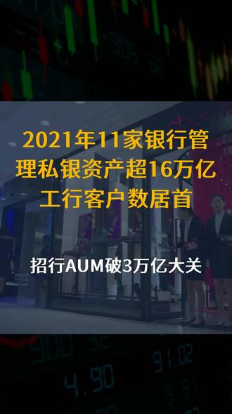 2021年11家银行管理私银资产超16万亿,工行客户数居首,招行AUM破3万亿大关
文字来源:21世纪经济报道 ©文字版权归原作者所有
本内容为原作者独立观点,不代表本账号立场
#资产 #AUM #客户 #居首