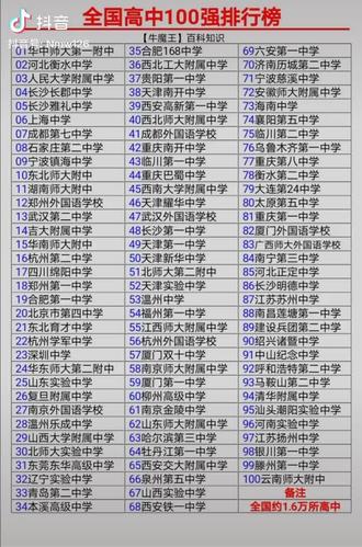 全国中学排行榜前100:引领教育风向的优质学府 全国中学排行榜前100:引领教育风向的优质学府