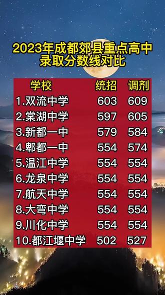 天津商學(xué)院2021年分?jǐn)?shù)線(xiàn)_2024年天津商務(wù)職業(yè)學(xué)院錄取分?jǐn)?shù)線(xiàn)及要求_天津商務(wù)學(xué)院2020分?jǐn)?shù)線(xiàn)