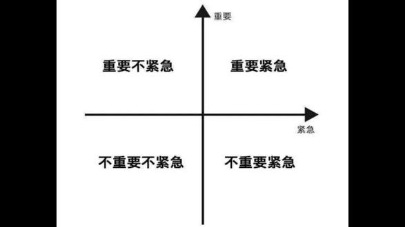领导力的关键:优先次序#领导力 #知识分享