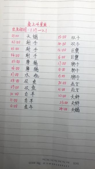 看看自己的出生时间 看看自己上升是什么星座