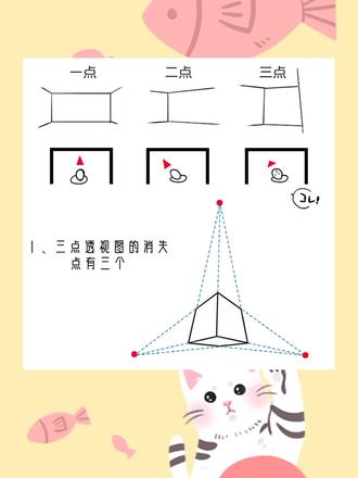室内空间三点透视的分析小教程!#画画 #设计 #干货 @抖音小助手 @DOU+小助手
