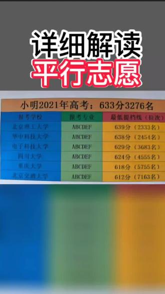 用实例讲解平行志愿录取原则#志愿填报 #高考志愿 #高考 @DOU+小助手 @抖音小助手