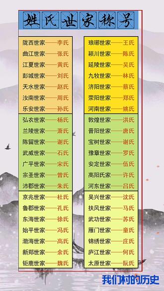 姓氏世家称号 #百家姓氏 #百家姓 #涨知识 #热门