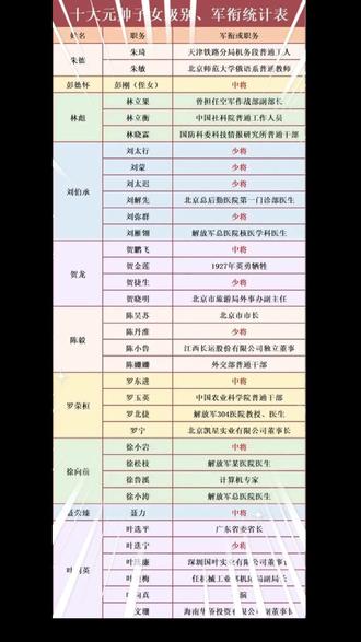 十大元帅后代中最厉害的是哪一位?