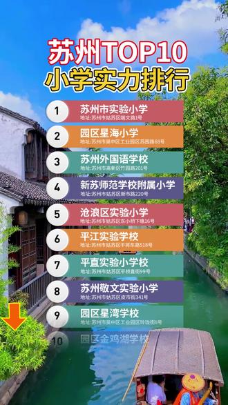 苏州top10小学排行!你家娃在里面吗?#苏州升学 #一点升学 #小升初 #苏州 #苏州热门小学 #同城教育
