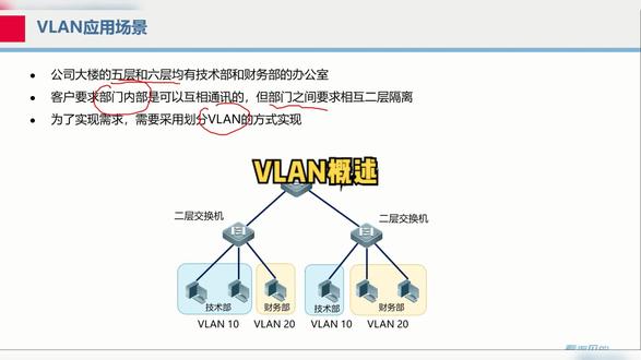 vlan概述#网络工程师 #锐捷认证 #思科认证 #华为认证 #红帽认证 #vlan @DOU+小助手@抖音小助手