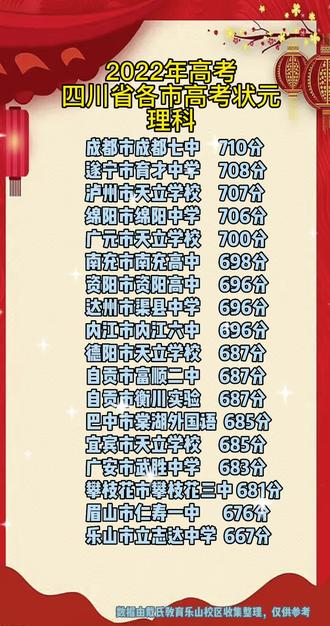 2022年四川各市高考文理科状元! #教育 #高考 #学霸 #金榜题名 #状元