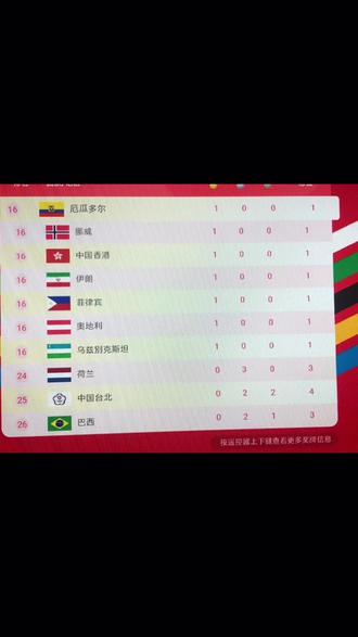 请问谁知道香港和台北为什么可以参加奥运会