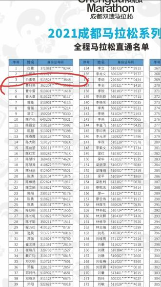 成都马拉松直通名额,这做梦都没想到的事😂#录取