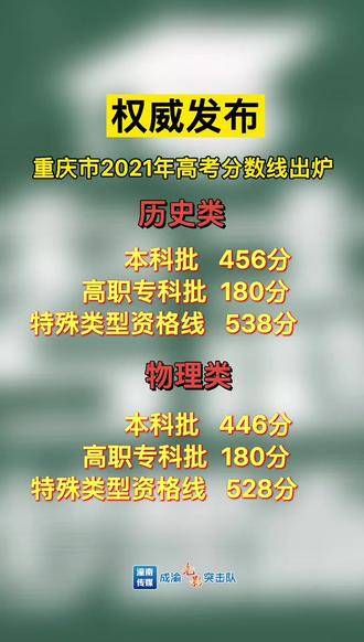 #2021重庆高考分数线公布本科批: 历史类456分,理科类446分!