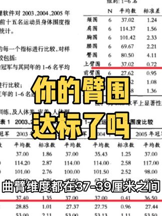 臂围35什么水平 抖音 臂围35什么水平 抖音