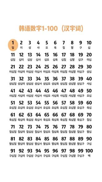 一个视频学会韩语中数字1-100~汉字词!!#韩语 #学韩语