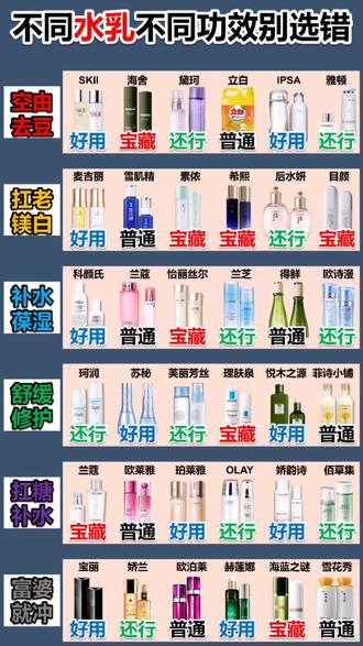 学生痘痘肌水乳推荐 717ecd6a3cd447f89e39d00c78651b52~tplv-dy-resize-origshort-autoq-75:330.jpeg?x-expires=1997121600&x-signature=M1opQ9AW6H0rFI2HmPDsNFtPbHo%3D&from=3213915784&s=PackSourceEnum_AWEME_DETAIL&se=false&sc=cover&biz_tag=pcweb_cover&l=20230418041036B618715E41A6D4530B50