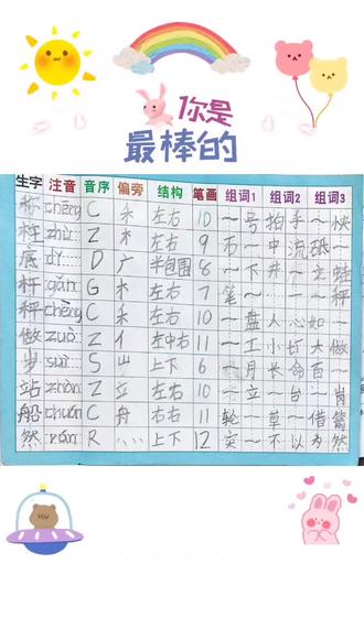 认真做笔记的孩子们真棒,赞一个!