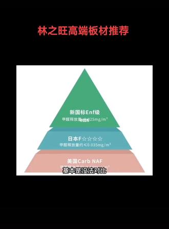 F4星与新国标ENF甲醛释放量,检测方法对比等。#全屋定制工厂 #林之旺木业 #源头实力厂家 #环保板材 #甲醛