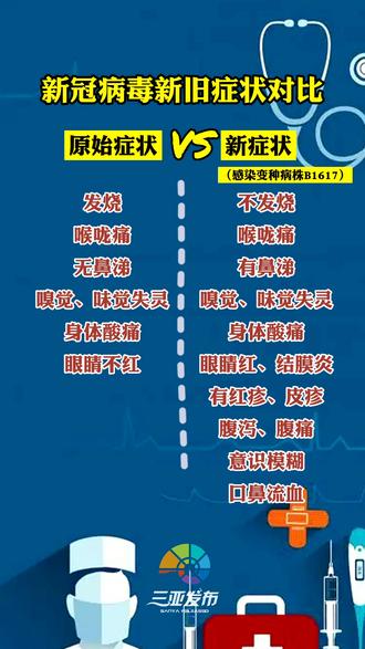 新冠病毒新旧症状有什么区别看完这个视频你就知道