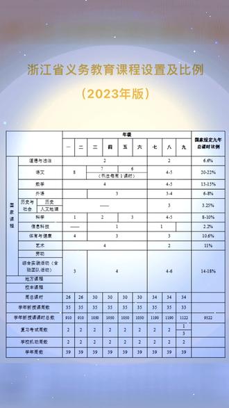 浙江省义务教育课程设置及比例(2023版)