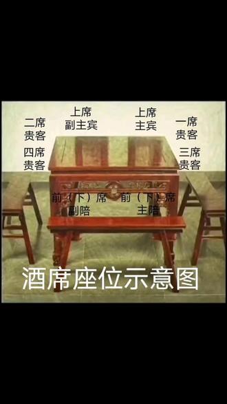 马上快过年了,窜门访友是避免不了的,请对号入座哦!