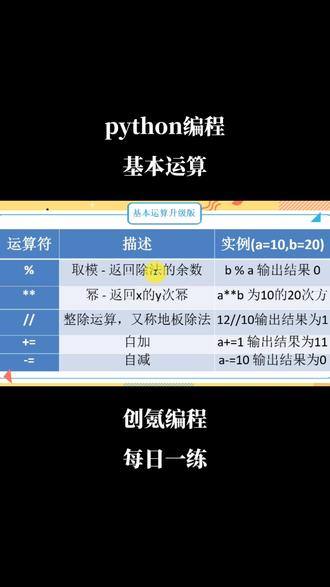 #高效学习方法 python编程#每天跟我涨知识 #一起学习一起进步 #陪孩子一起学习 #把知识装进脑袋