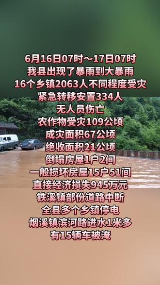 6.17暴雨通江县受灾情况通报。暂无人员伤亡。