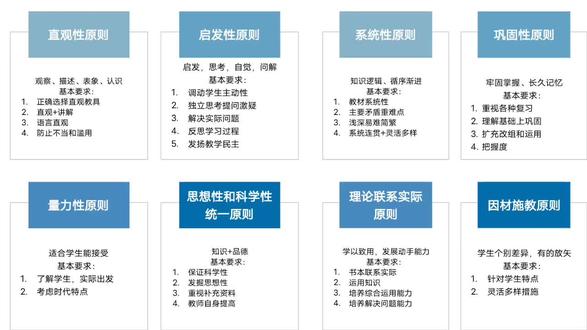 #333教育综合考研 第九章教学下 教学原则和教学方法