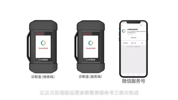 颠覆性远程诊断---元征超级远程诊断