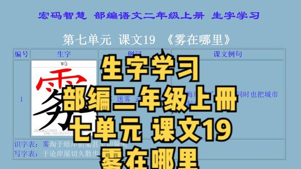 部编语文二年级上册七单元课文19《雾在哪里》生字学习,宏码智慧制作,2020年12月17日发布。包含《雾在哪里》识字表/写字表生字的字形,读音,部首,组词与课文例句。写字表生字还有写字动画和笔顺卡来演示该字的写法。#生字 #识字表 #写字表 #小学语文 #二年级