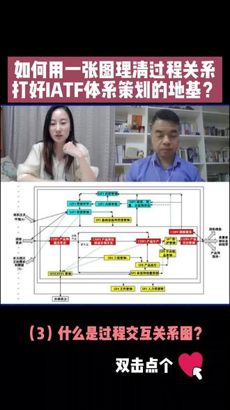 如何用一张图理清过程关系,打好IATF体系策划的地基?——什么是过程交互关系图#IATF #iatf16949 #体系策划 #过程审核