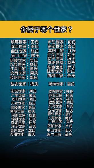 你属于哪个世家?#百家姓##涨知识 #文化
