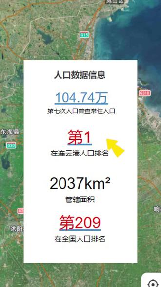 东海人口全市第一#东海县 #东海县房地产